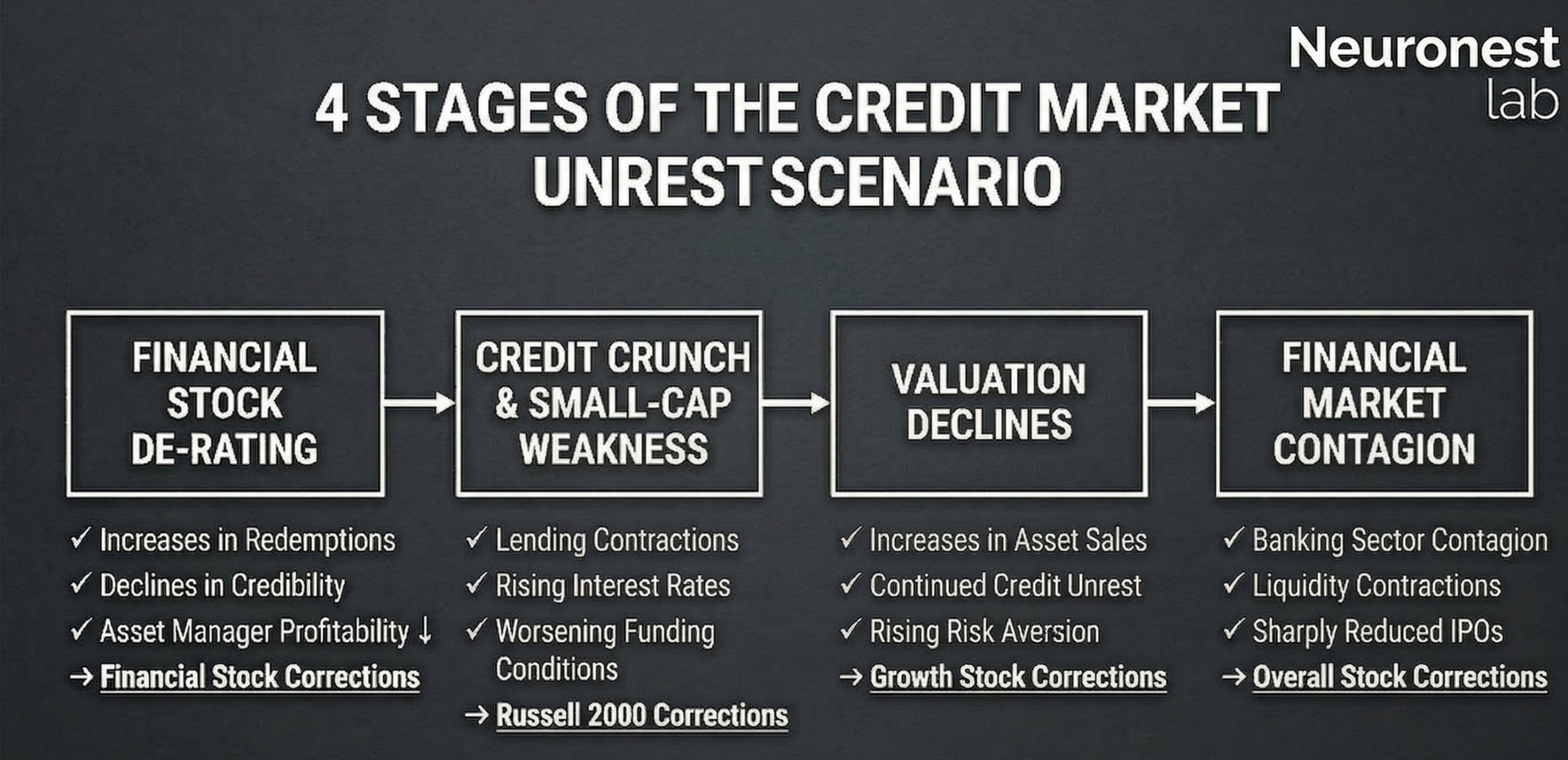 5 Market Reversals You Must Know: Growth Halved, Oil at $100