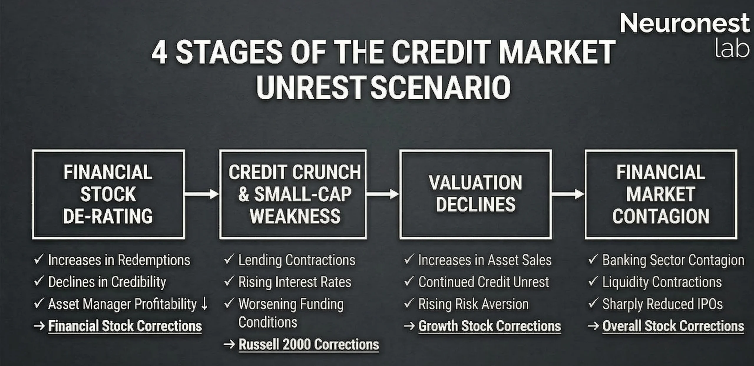 5 Market Reversals You Must Know: Growth Halved, Oil at $100