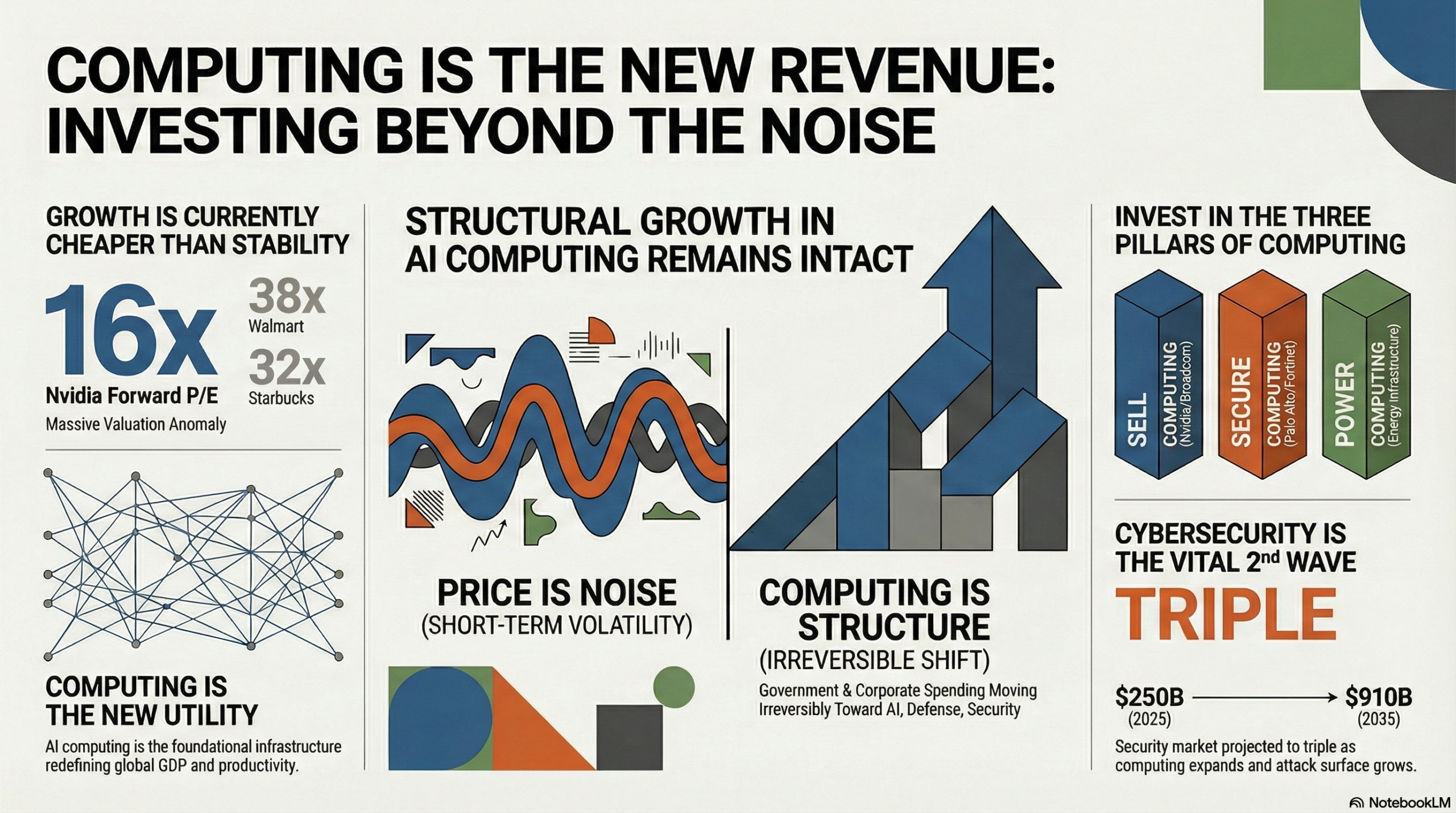 Defending Labor Income with Capital Income