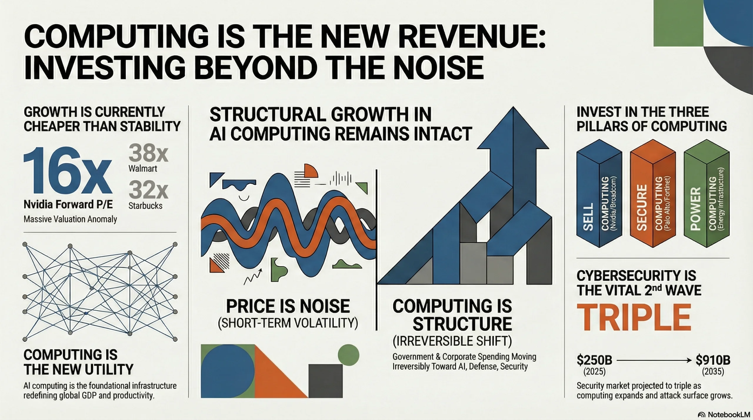 The Great Valuation Paradox: Why Own a Coffee Shop When You Can Own the Future of Intelligence?