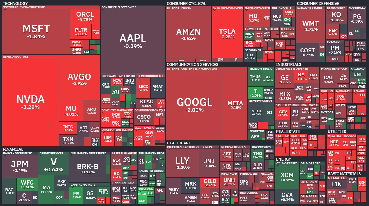 The $1,500 Shield: Why I’m Not Selling Despite the Nasdaq’s Chills