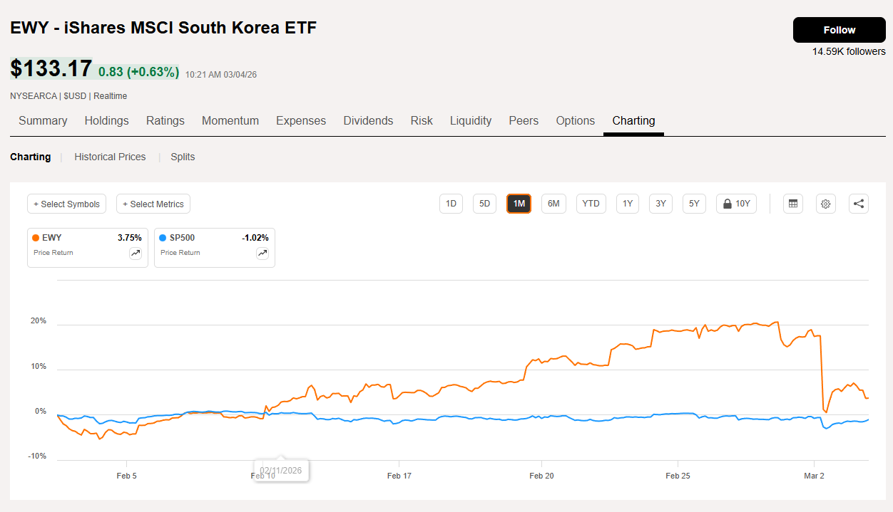 Oil Prices are a Smokescreen; The Core Crisis is the Fracture in Private Credit